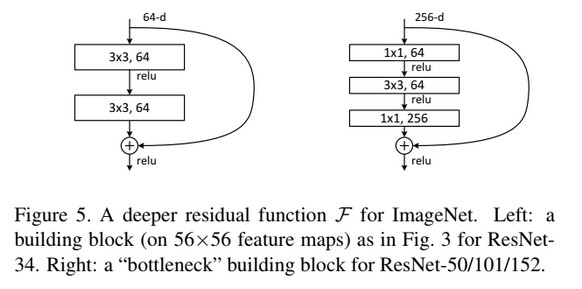 Figure 5 from the paper